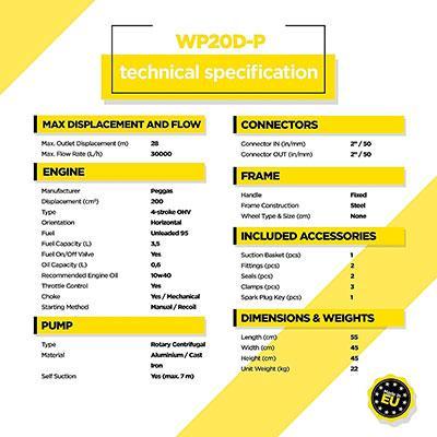 Características de la Bomba de agua sucia Waspper WP20D-P